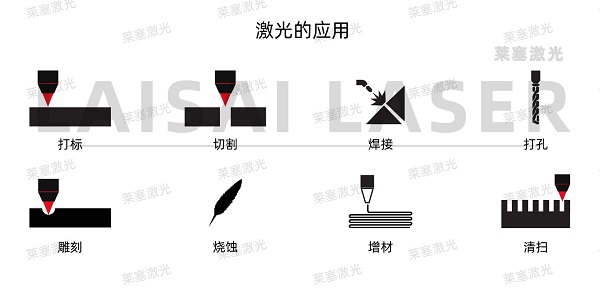 关于激光模切和传统模切的五件事(图1)