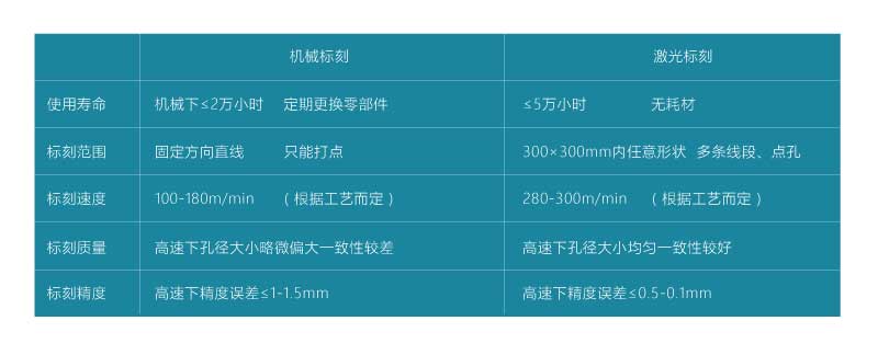 薄膜包装市场的发展历程(图1)