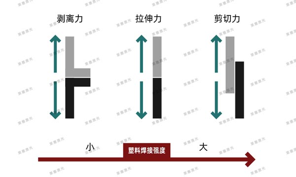 激光焊接在医疗行业技术中的应用(图1)