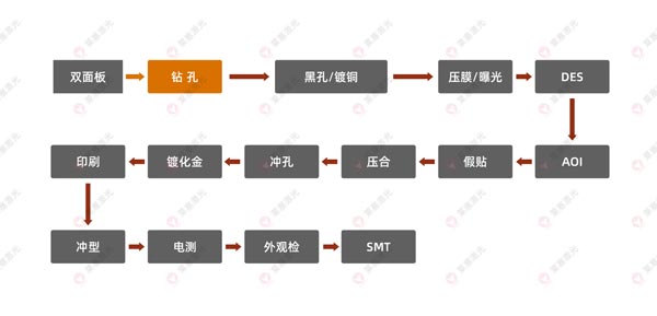 激光钻孔机在FPC上的应用有哪些？(图1)