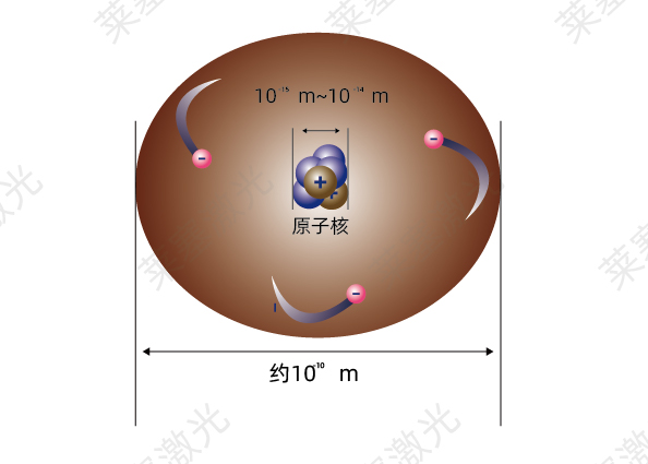 科普篇——光是如何产生的？(图2)