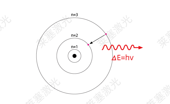 科普篇——光是如何产生的？(图3)