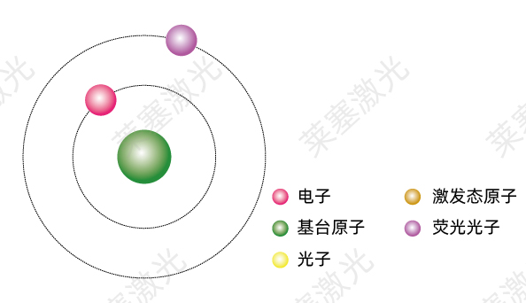 科普篇——光是如何产生的？(图4)