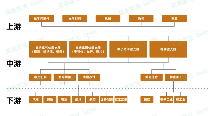 光纤激光设备的五大未来趋势(图1)