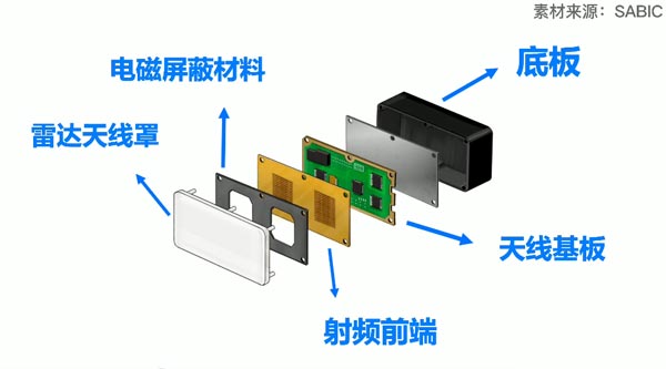 毫米波雷达外壳塑料材料和如何焊接详解(图1)