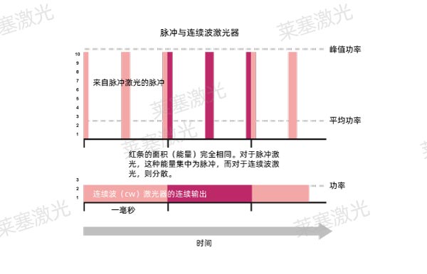 详细介绍激光微加工技术的不同加工方式(图1)