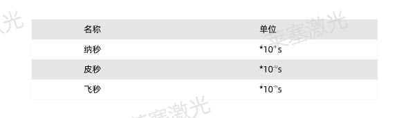 详细介绍激光微加工技术的不同加工方式(图3)