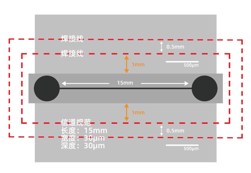 IVD工业中所应用的微流控键合技术(图1)