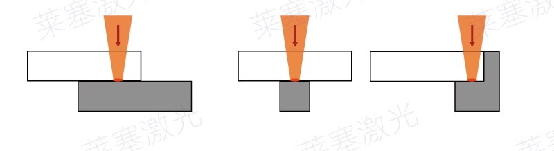 塑料激光焊接常见的焊缝错误设计(图1)