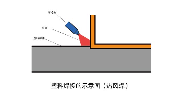 塑料激光焊接机和其他塑料焊机的区别(图1)