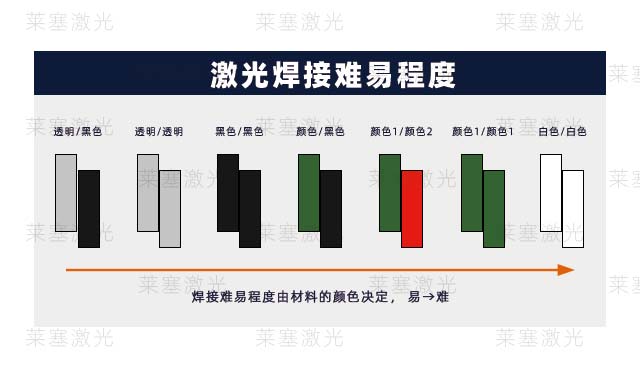 不同颜色塑料激光焊接对焊接质量有什么影响(图1)