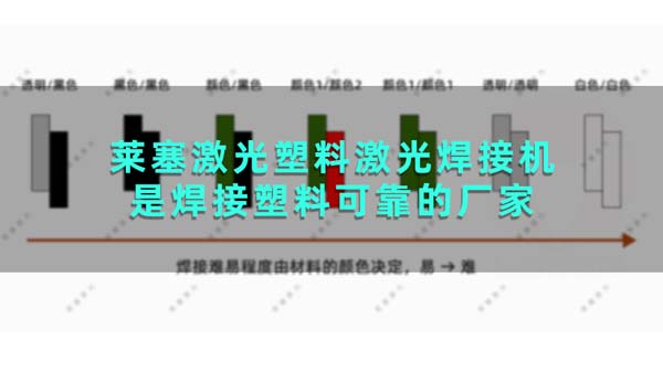 莱塞激光塑料激光焊接机是焊接塑料可靠的厂家(图1)