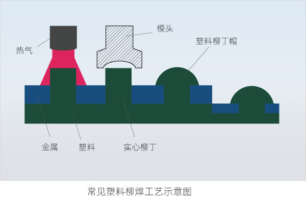 塑料焊接有哪些焊接方式（二）(图4)