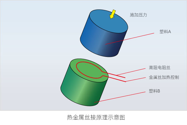  塑料焊接有哪些焊接方式（三）(图6)
