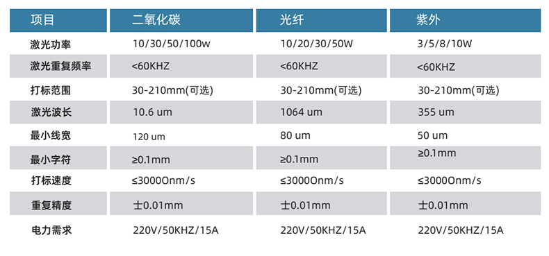 PCB板激光打标机(图3)