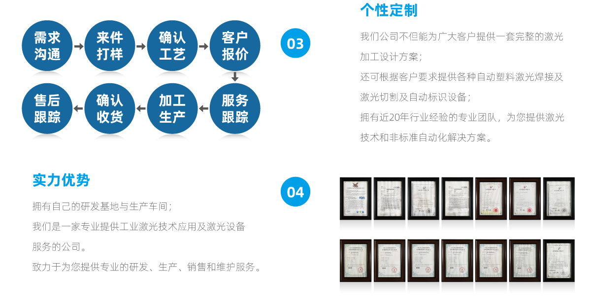 选择我们的4大理由